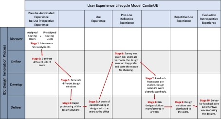 GIC Process